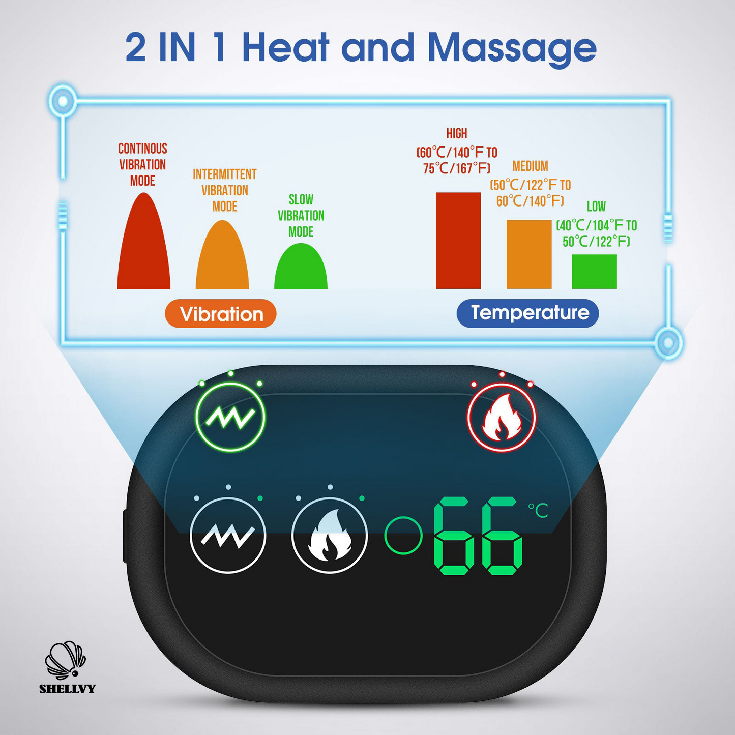SHELLVY shoulder, Knee and elbow massager.